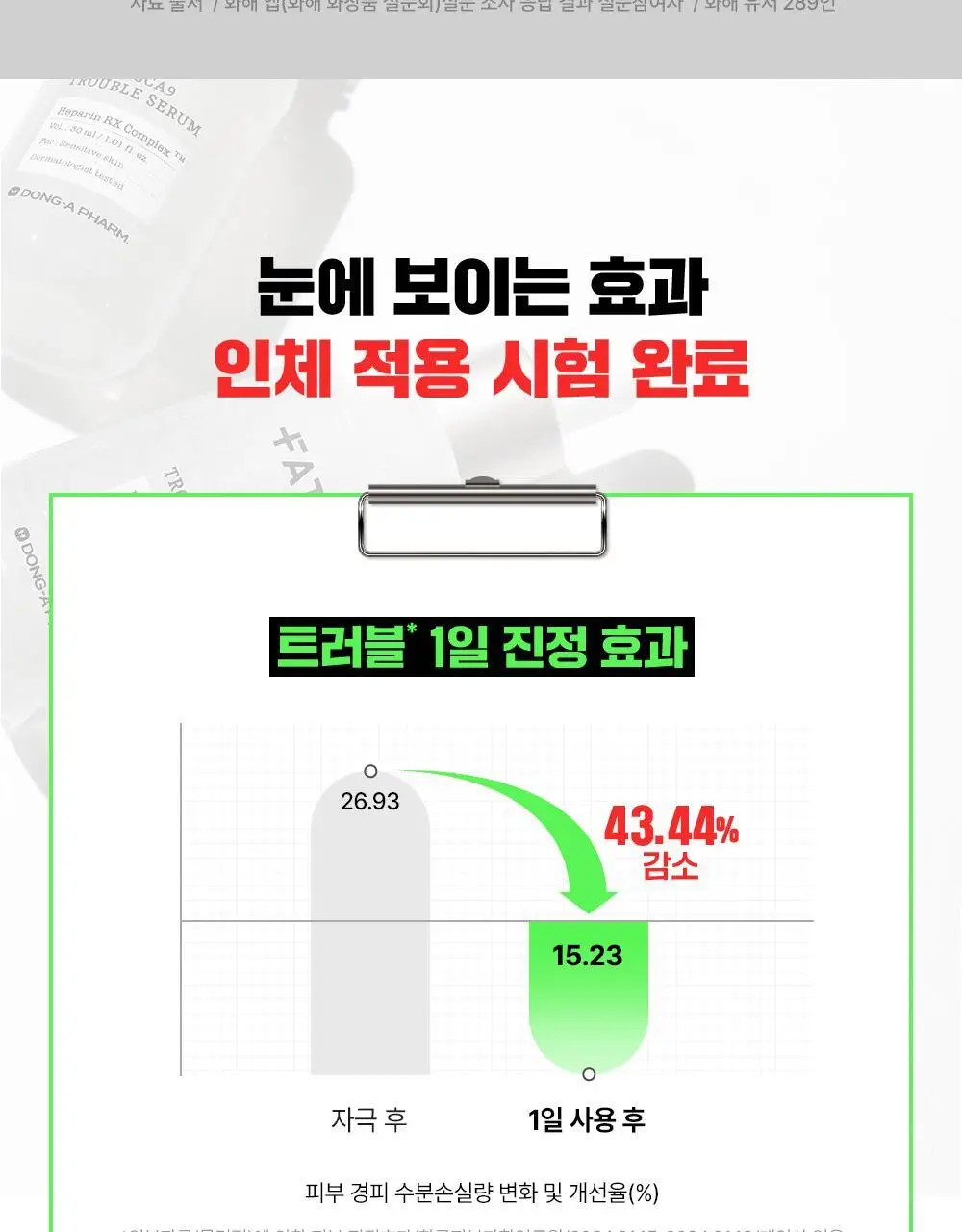 [트러블1등/단독기획] 파티온 노스카나인 트러블 세럼 50ml 기획(+15ml+마스크 1매) 상세페이지 17